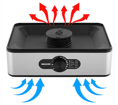میوه خشک کن سنکور مدل SFD 950SS