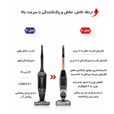 جارو شارژی کراس ویو بیسل آمریکا BISSELL CrossWave x7 Pro 2955z